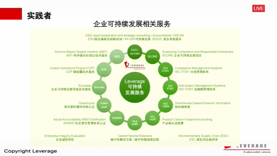 Leverage孟加拉同事到访上海公司 图片