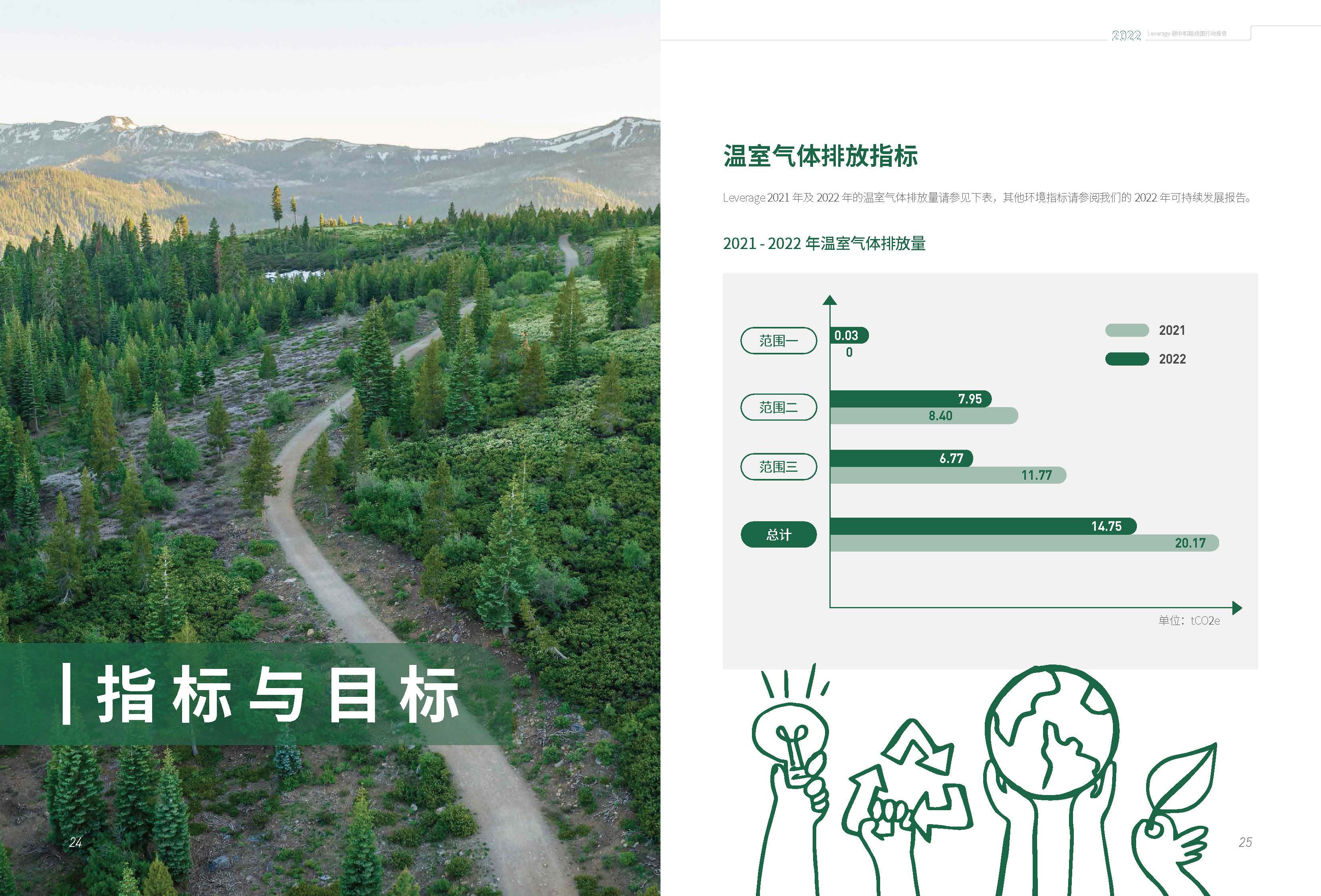 Leverage首次发布IFRS S2碳中和路线图行动报告