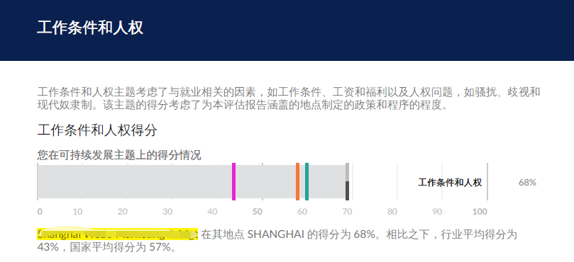 SAQ 5.0 _汽车行业的可持续发展实践工具