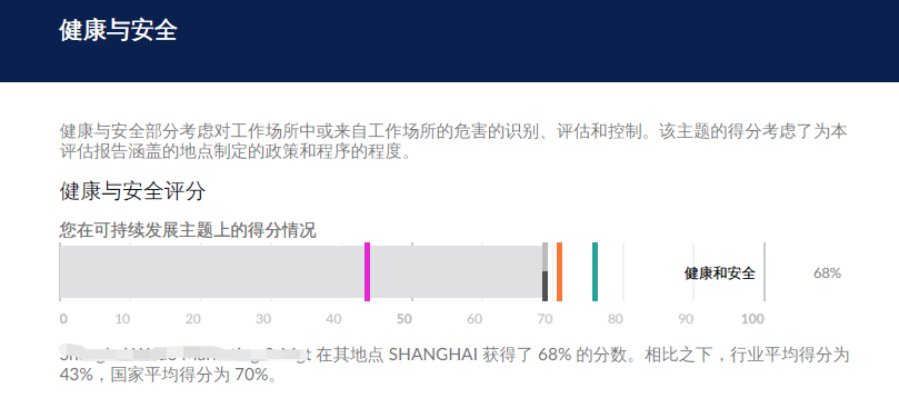 SAQ 5.0 _汽车行业的可持续发展实践工具