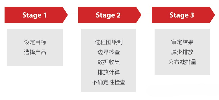 欧盟《新电池法》落地，明年起动力电池将强制申报碳足迹